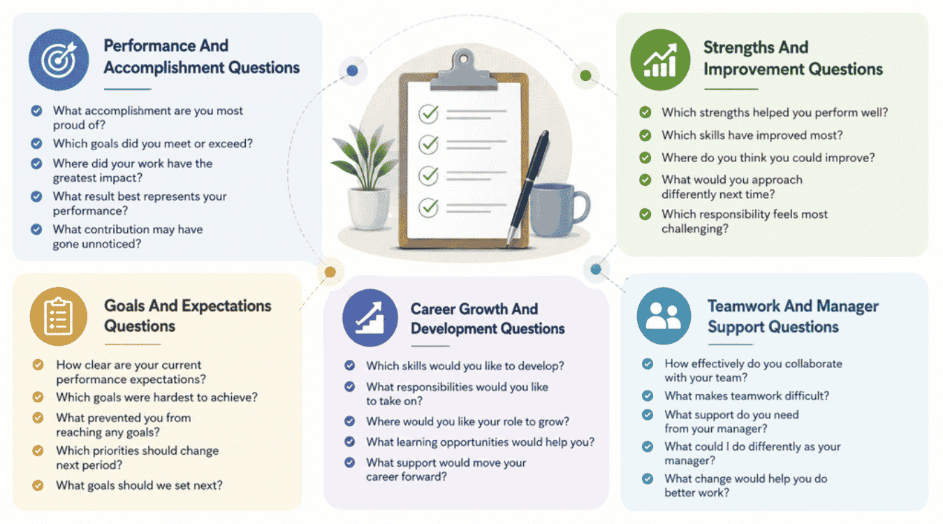 50+ Performance Review Questions To Ask Employees