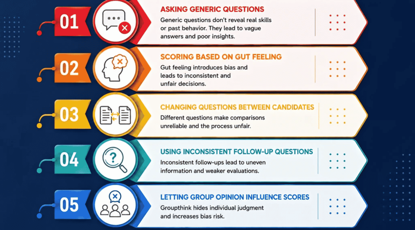 Common Structured Interview Mistakes To Avoid