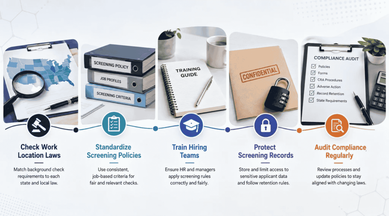 How Can Employers Manage Background Check Compliance