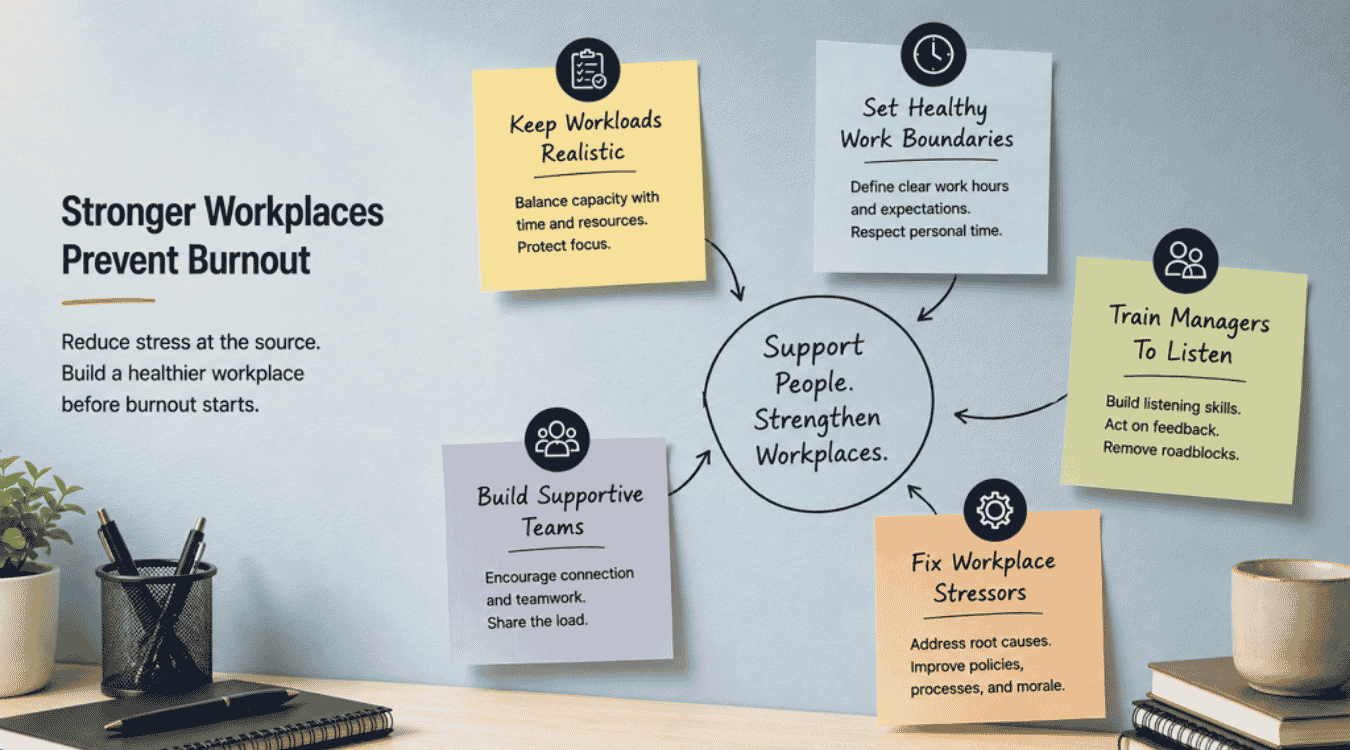 How Can Employers Prevent Employee Burnout