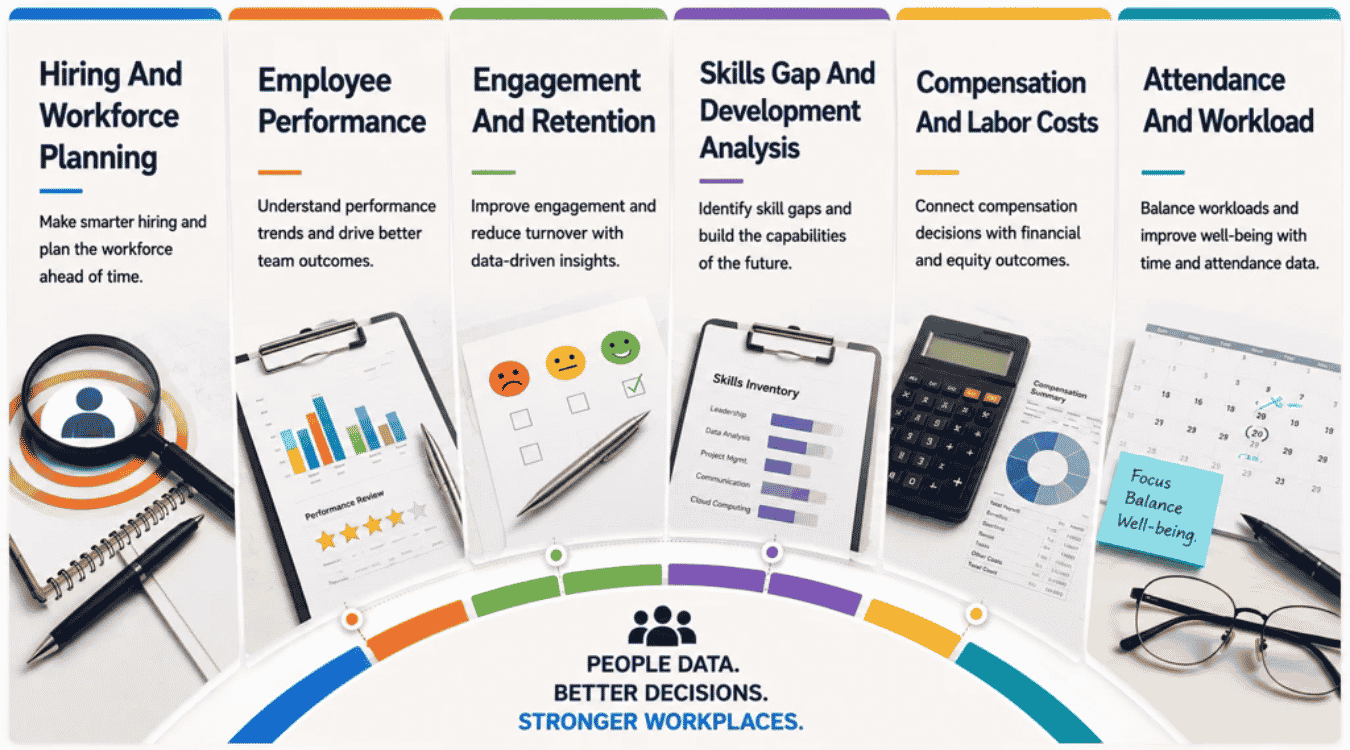 How Is People Analytics Used In The Workplace