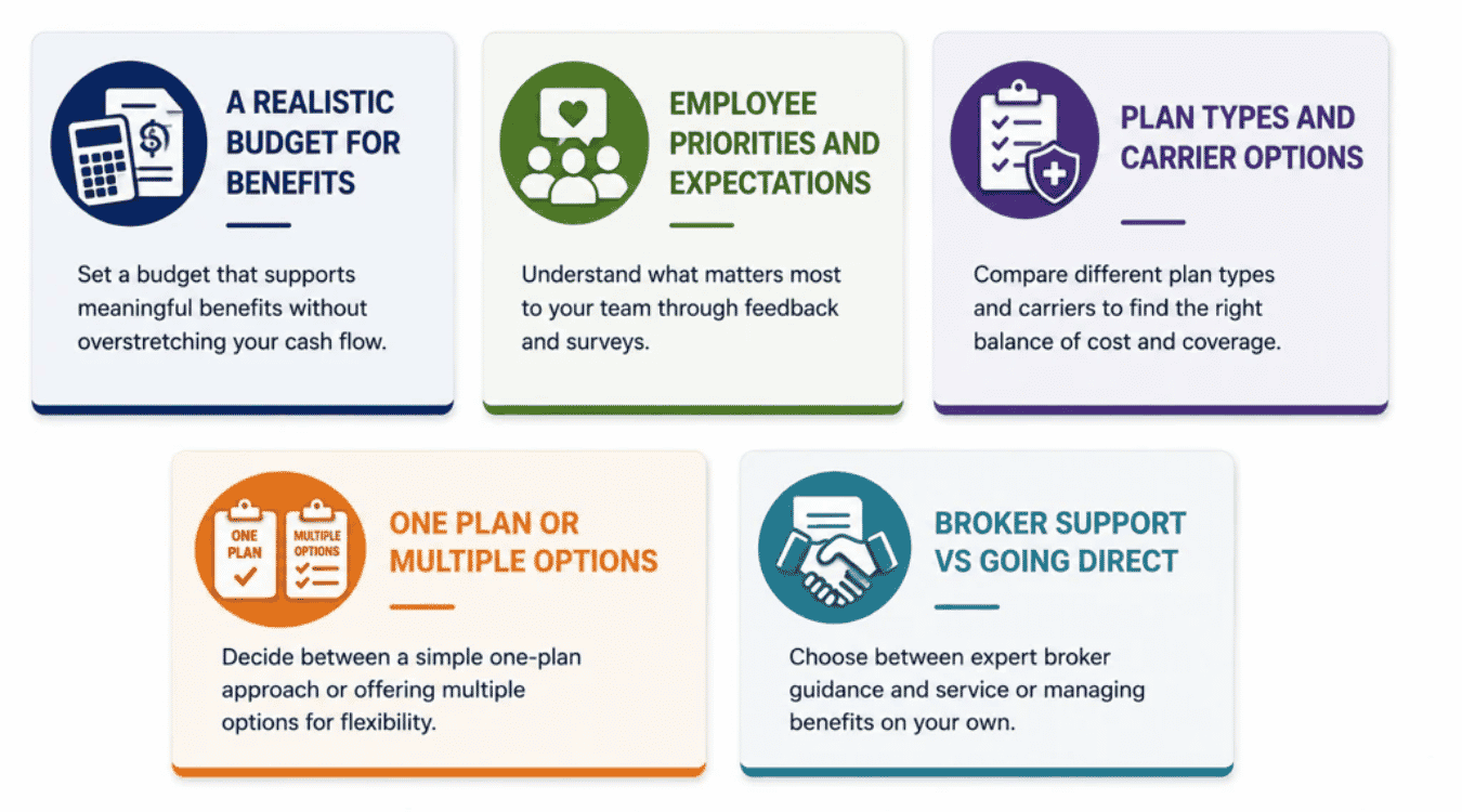 How To Choose The Right Benefits For Your Small Business