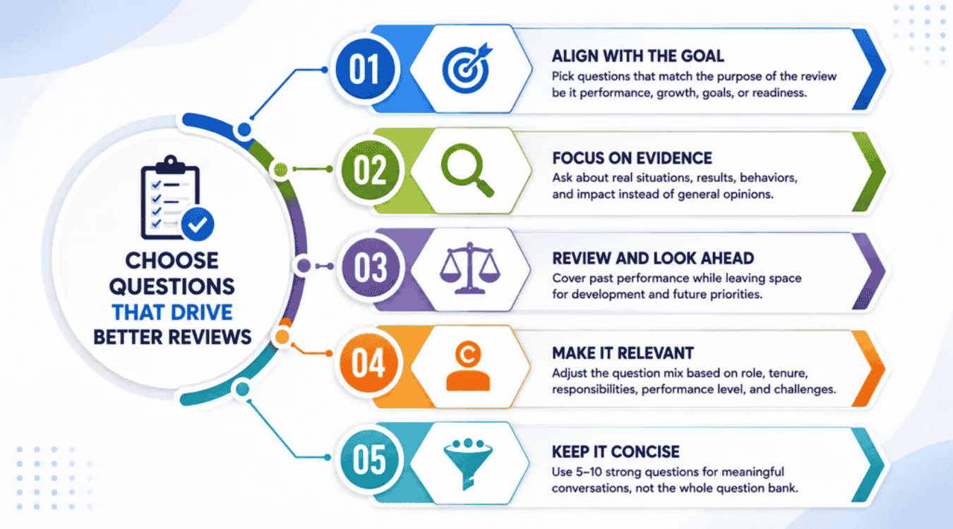 How To Choose The Right Performance Review Questions