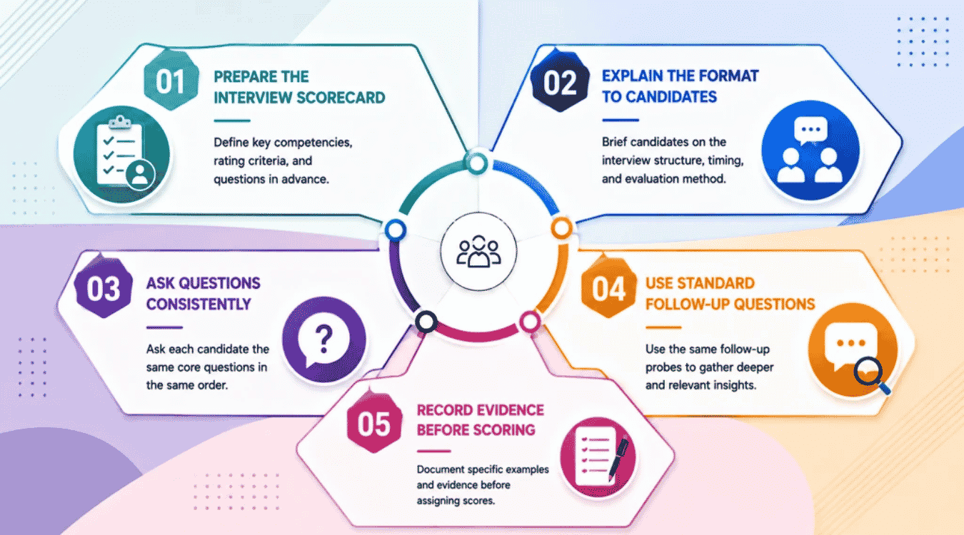 How To Conduct A Structured Interview