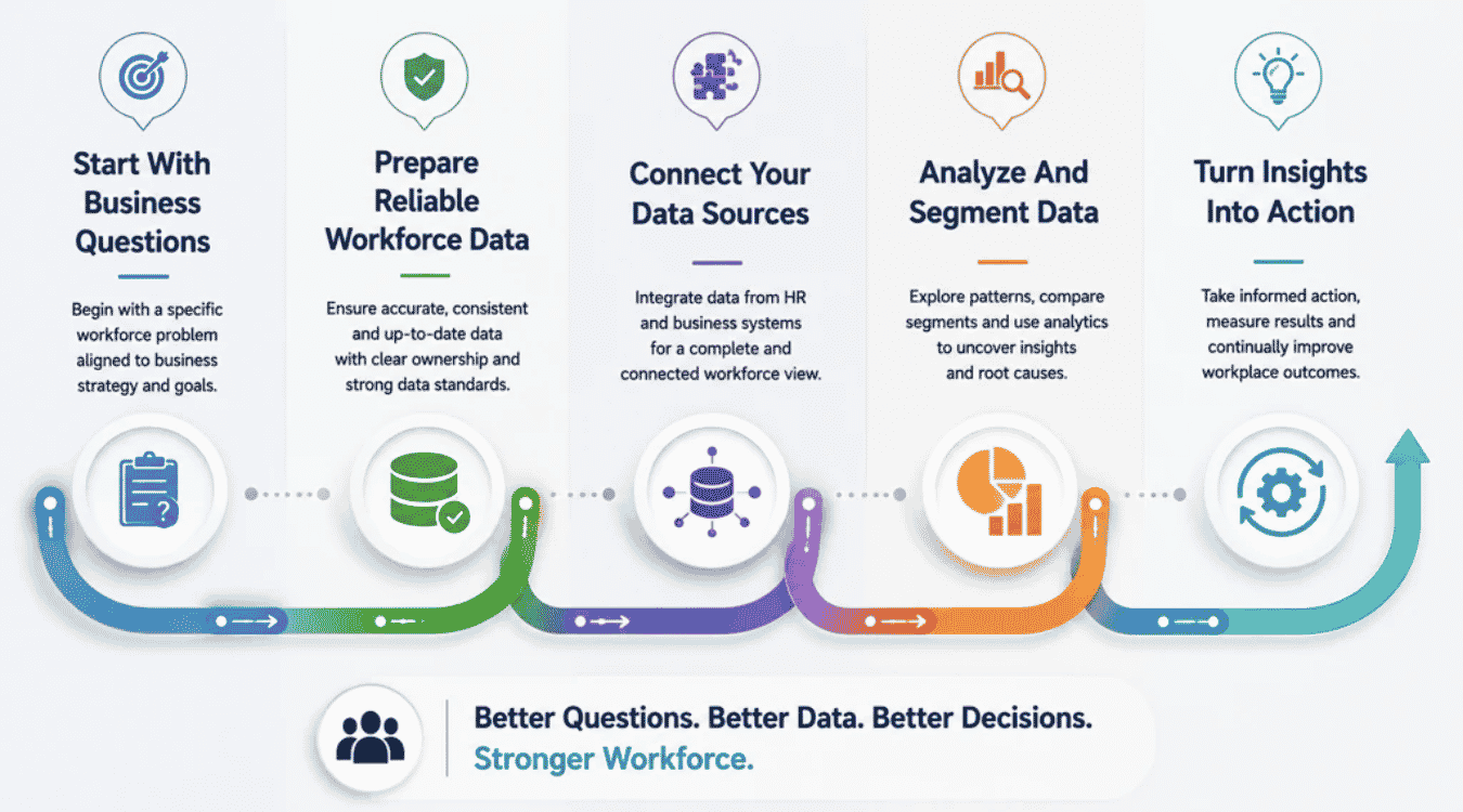 How To Implement People Analytics