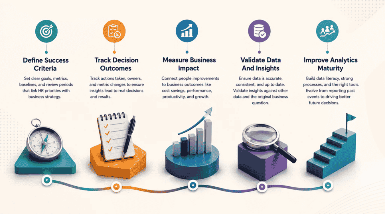 How To Measure People Analytics Success