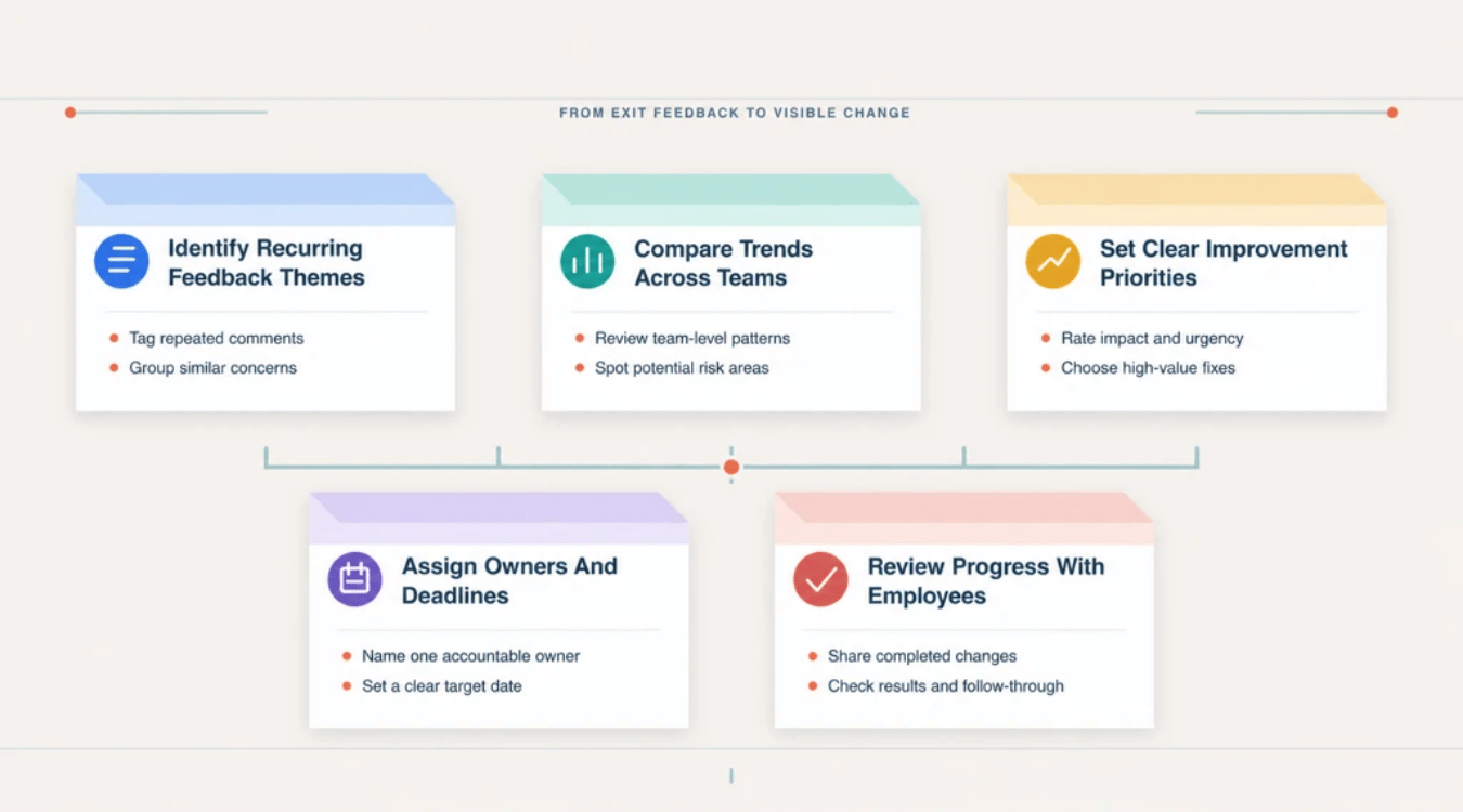 How To Turn Exit Interview Answers Into Action