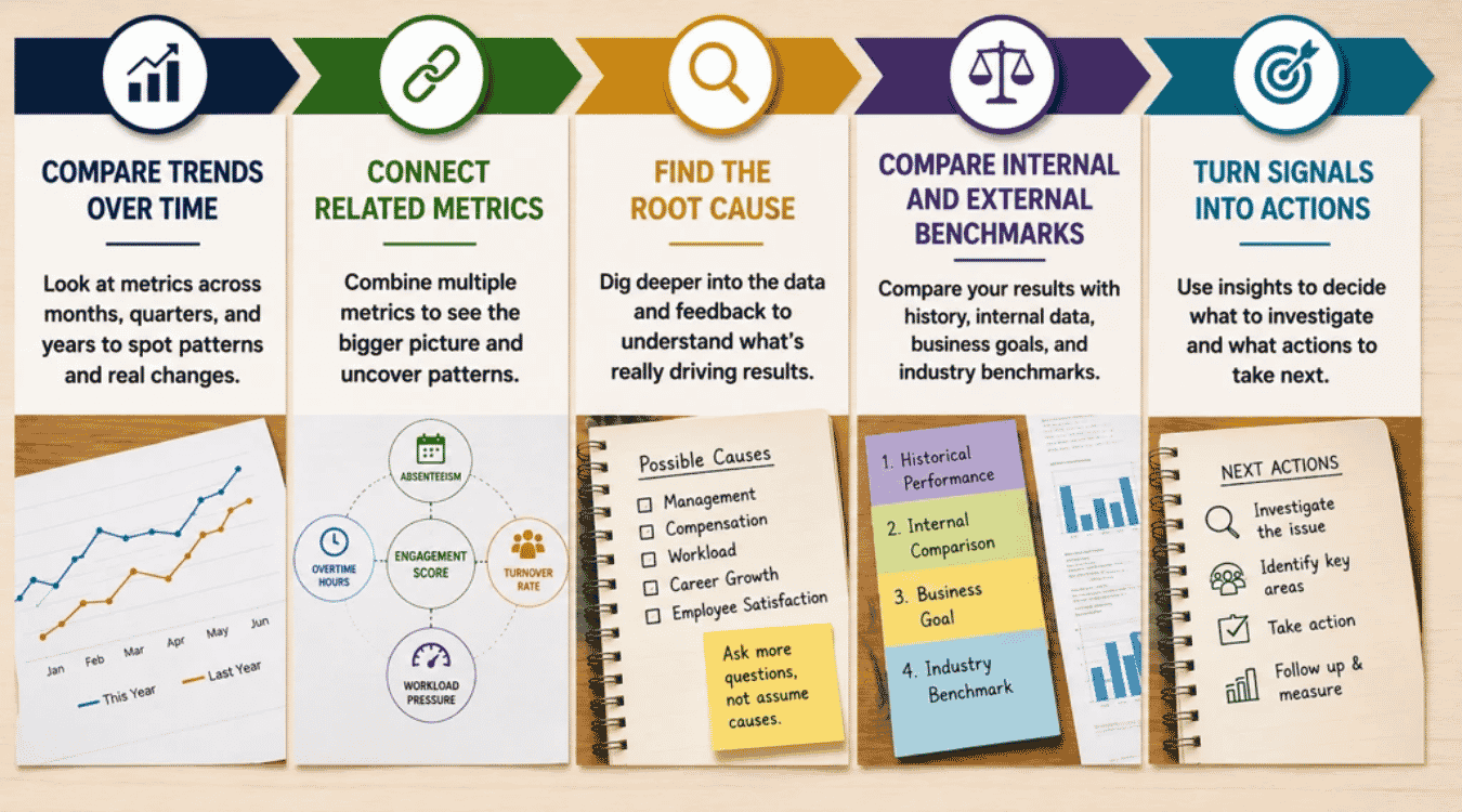 How To Turn HR Metrics Into Better Decisions