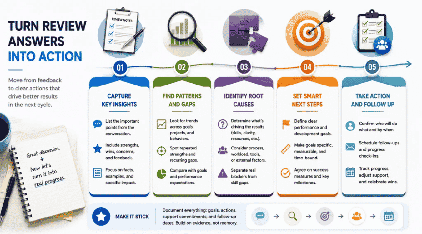 How To Turn Performance Review Answers Into Action