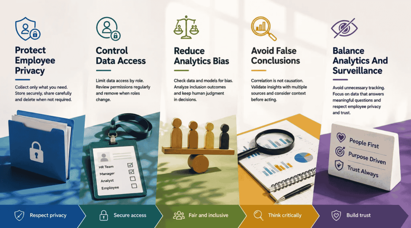 How To Use People Analytics Responsibly