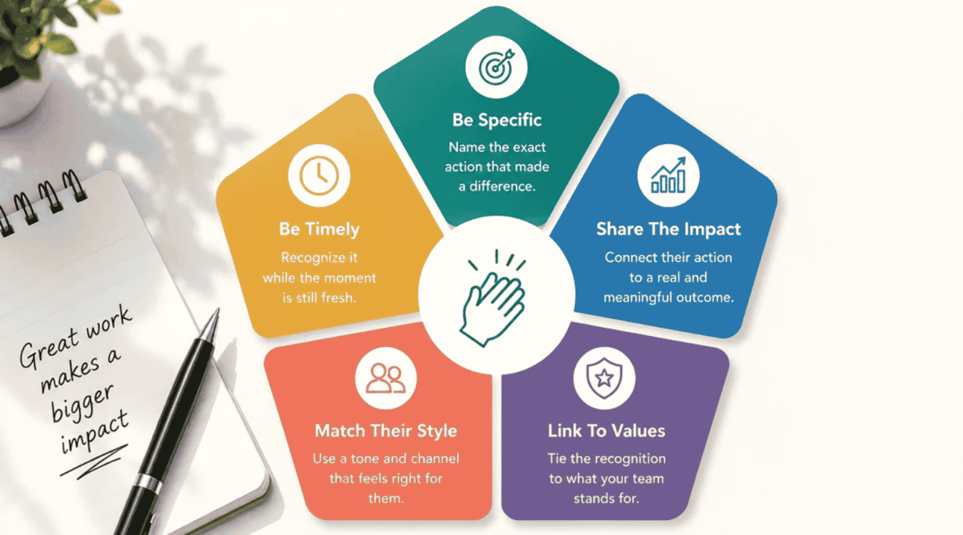 How To Write Meaningful Peer Recognition