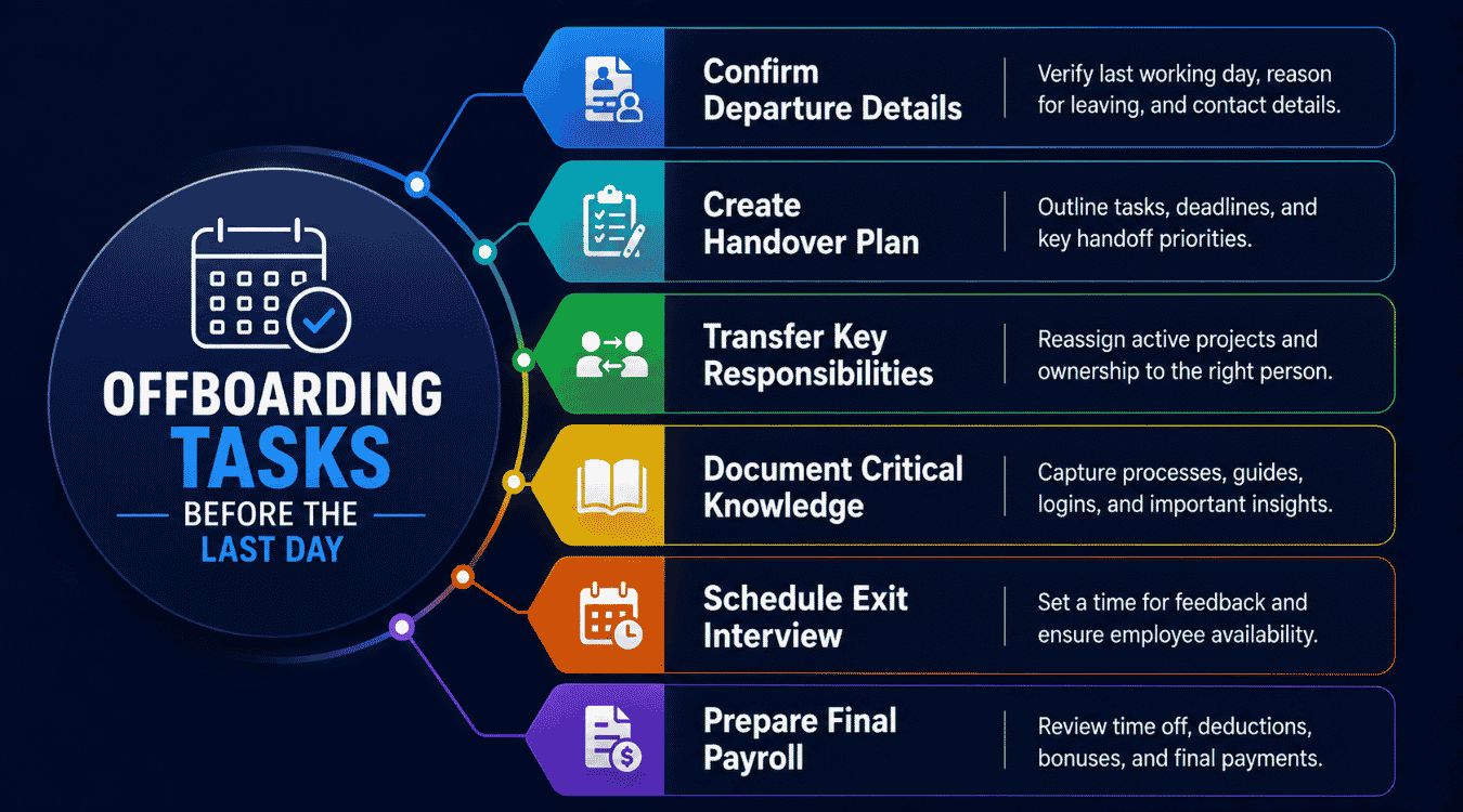 Offboarding Tasks Before The Last Day