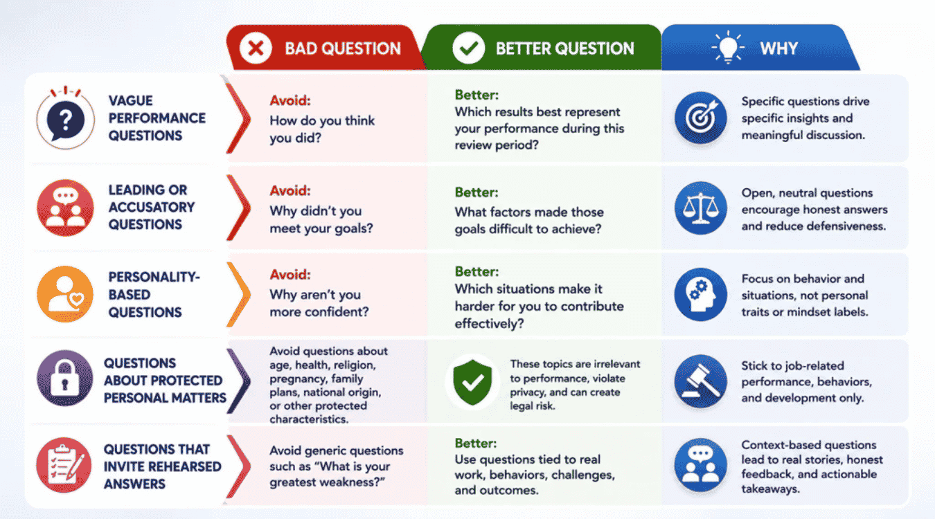 Performance Review Questions To Avoid