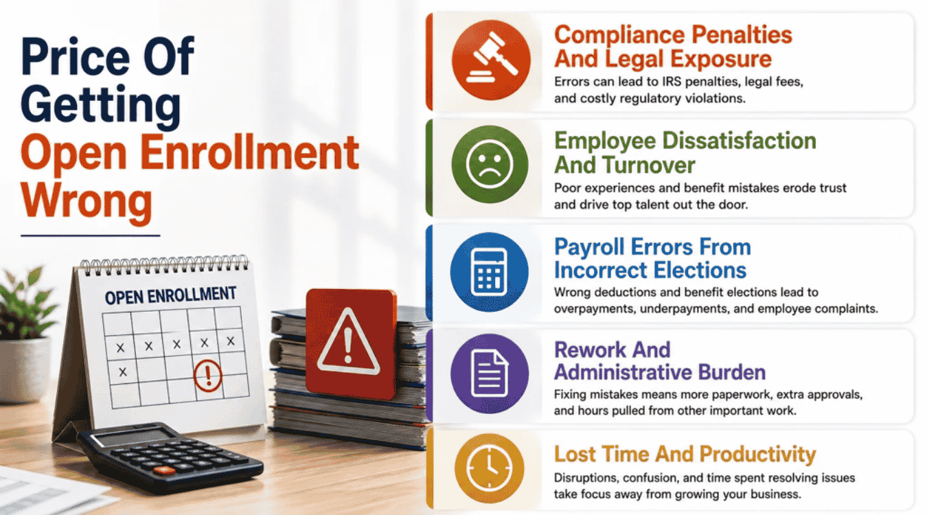 The Cost Of Getting Open Enrollment Wrong
