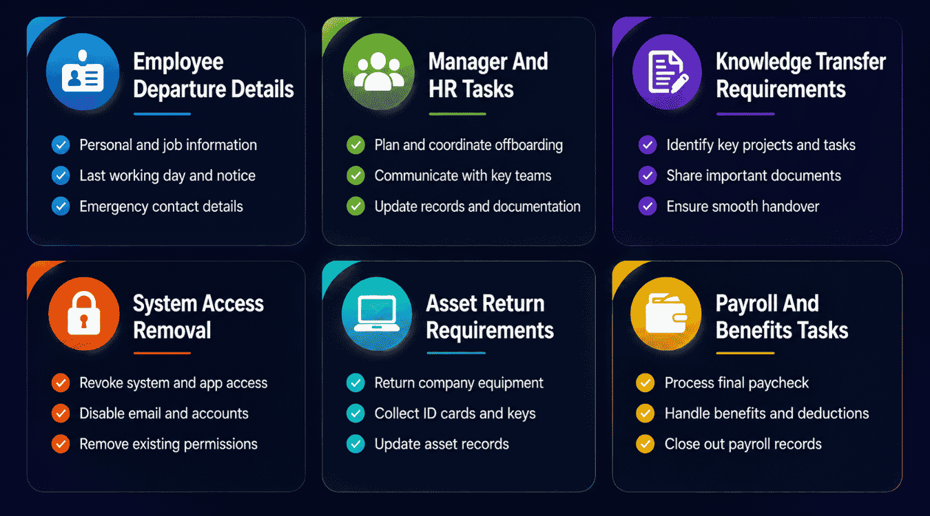 What An Offboarding Checklist Should Cover