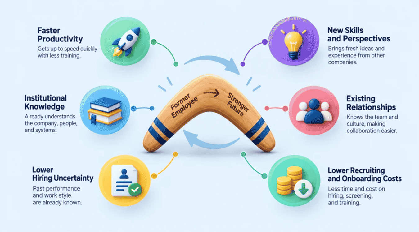 What Are The Benefits Of Boomerang Employees