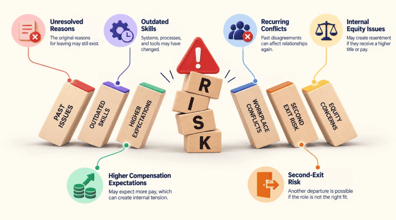 What Are The Risks Of Rehiring Boomerang Employees