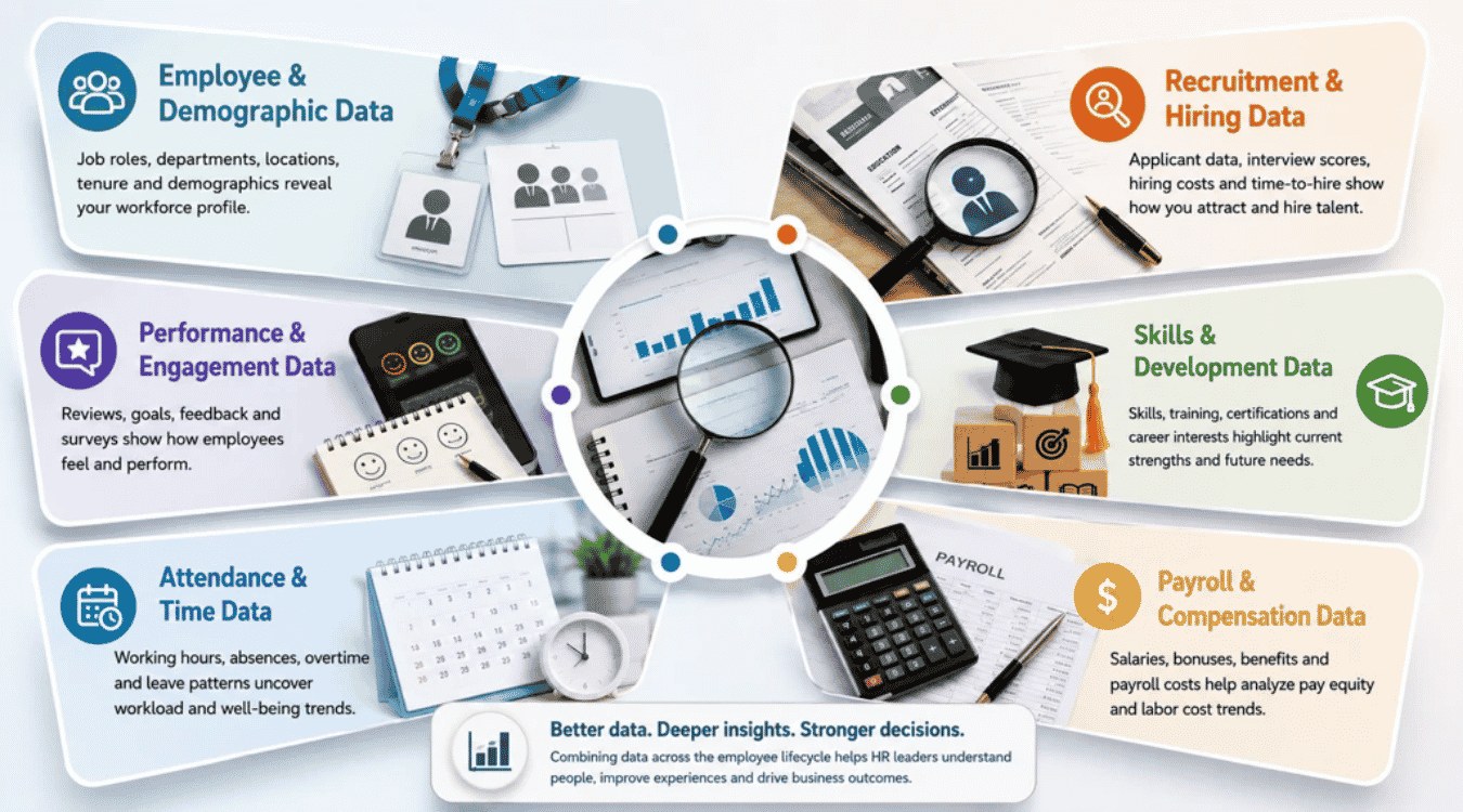 What Data Does People Analytics Use