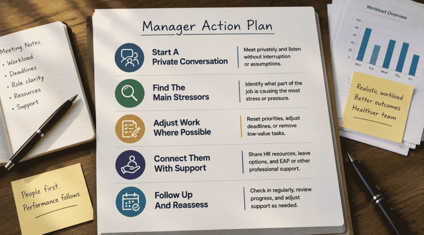 What Should Managers Do When They Notice Employee Burnout Signs