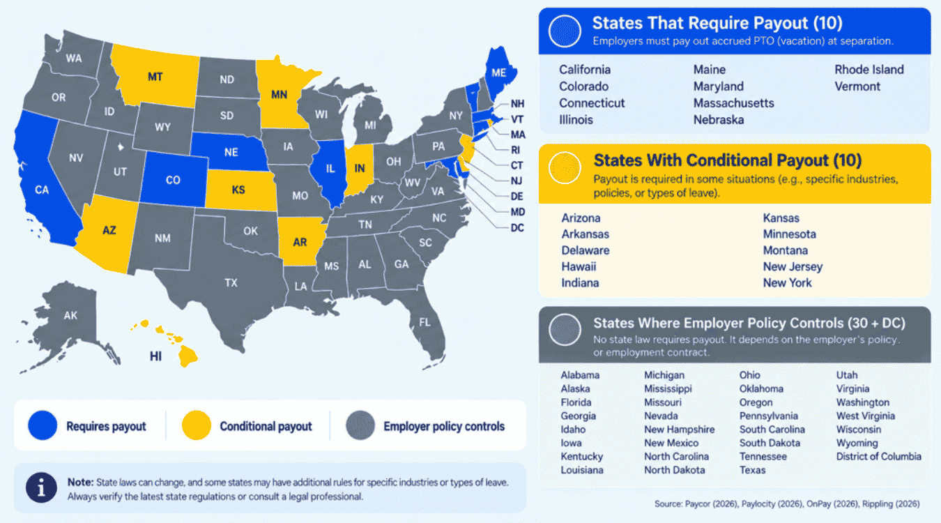 Which States Require PTO Payout